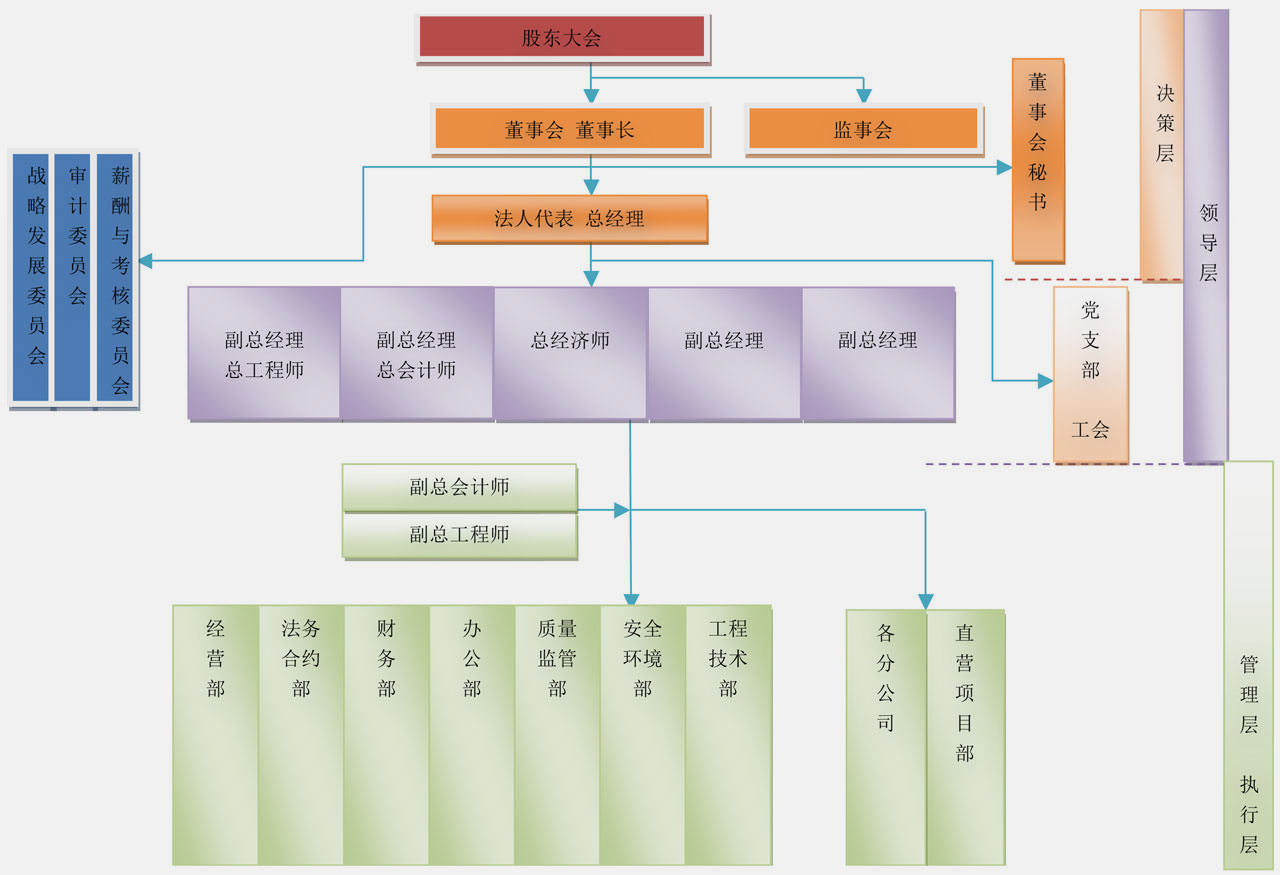 蘇興建設